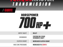 TorqueMaster Dodge 68RFE Tranmission 2019-2024 4WD c/w Billet Input Shaft BD Diesel