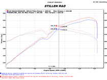 Hyundai Genesis Coupe BK38 Cat-Back Exhaust System For 10-16 Hyundai Genesis Coupe Stillen