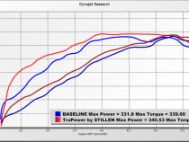 22-25 Toyota Tundra TruPower Cold Air Intake with Oiled Filter Stillen