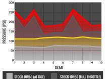 Roadmaster Transmission and Converter Package 10R80 2021 2WD Ford F-150 3.0L PowerStroke Diesel BD Diesel