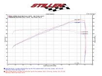 370Z Dual Hi Flow Ultra Long Tube Air Intake Gen 3 Z34 Dry Filter For 09-20 Nissan 370Z Stillen